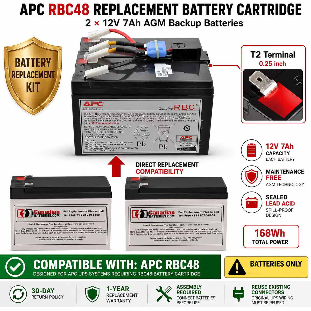 APC RBC48 Replacement Battery Cartridge | 2×12V 7Ah AGM Batteries UPS Batteries CB Range