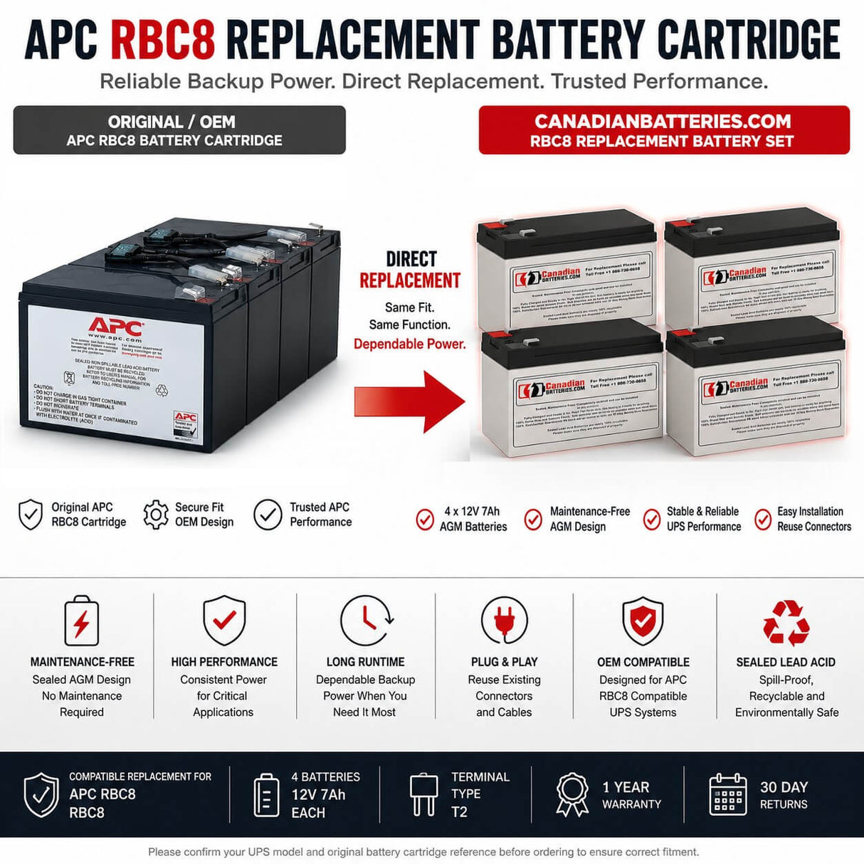 APC RBC8 Replacement Battery Cartridge | 4 x 12V 7Ah AGM UPS Batteries UPS Batteries CB Range