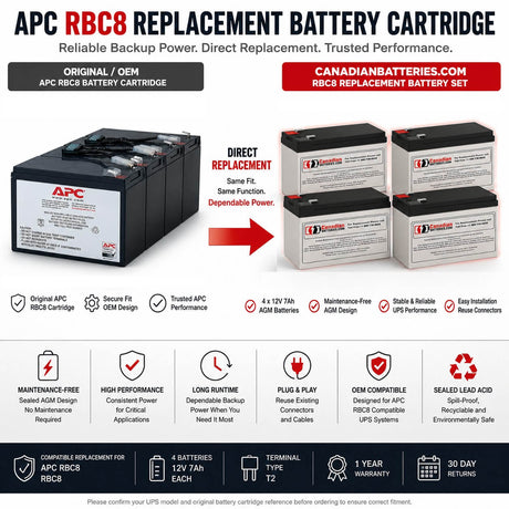 APC RBC8 Replacement Battery Cartridge | 4 x 12V 7Ah AGM UPS Batteries UPS Batteries CB Range