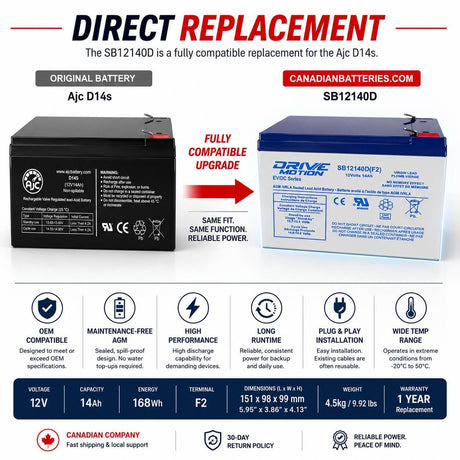 12V, 14Ah, replacement battery for Ajc D14s with F2 terminals Sealed Lead Acid CB Generic