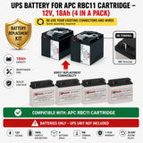 APC RBC11 Replacement Battery Kit | 4 x 12V 18Ah AGM UPS Batteries UPS Batteries CB Range