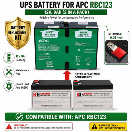 Apc Rbc123, APCRBC123 Replacement UPS Battery Cartridge 2 X 12v 9ah UPS Batteries CB Range