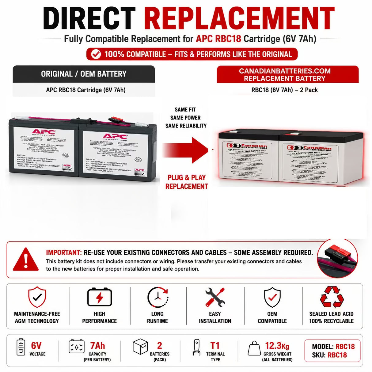 APC RBC18 Replacement Battery Kit 6V 7Ah AGM Batteries 2 Pack UPS Batteries CB Range