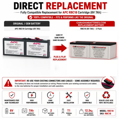 APC RBC18 Replacement Battery Kit 6V 7Ah AGM Batteries 2 Pack UPS Batteries CB Range