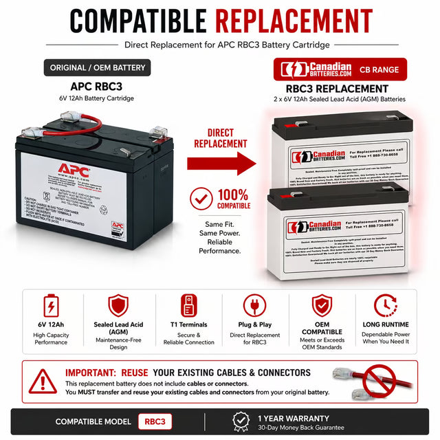 Apc Rbc3 Replacement Battery Cartridge 2 X 6v 12ah Backup Batteries UPS Batteries CB Range