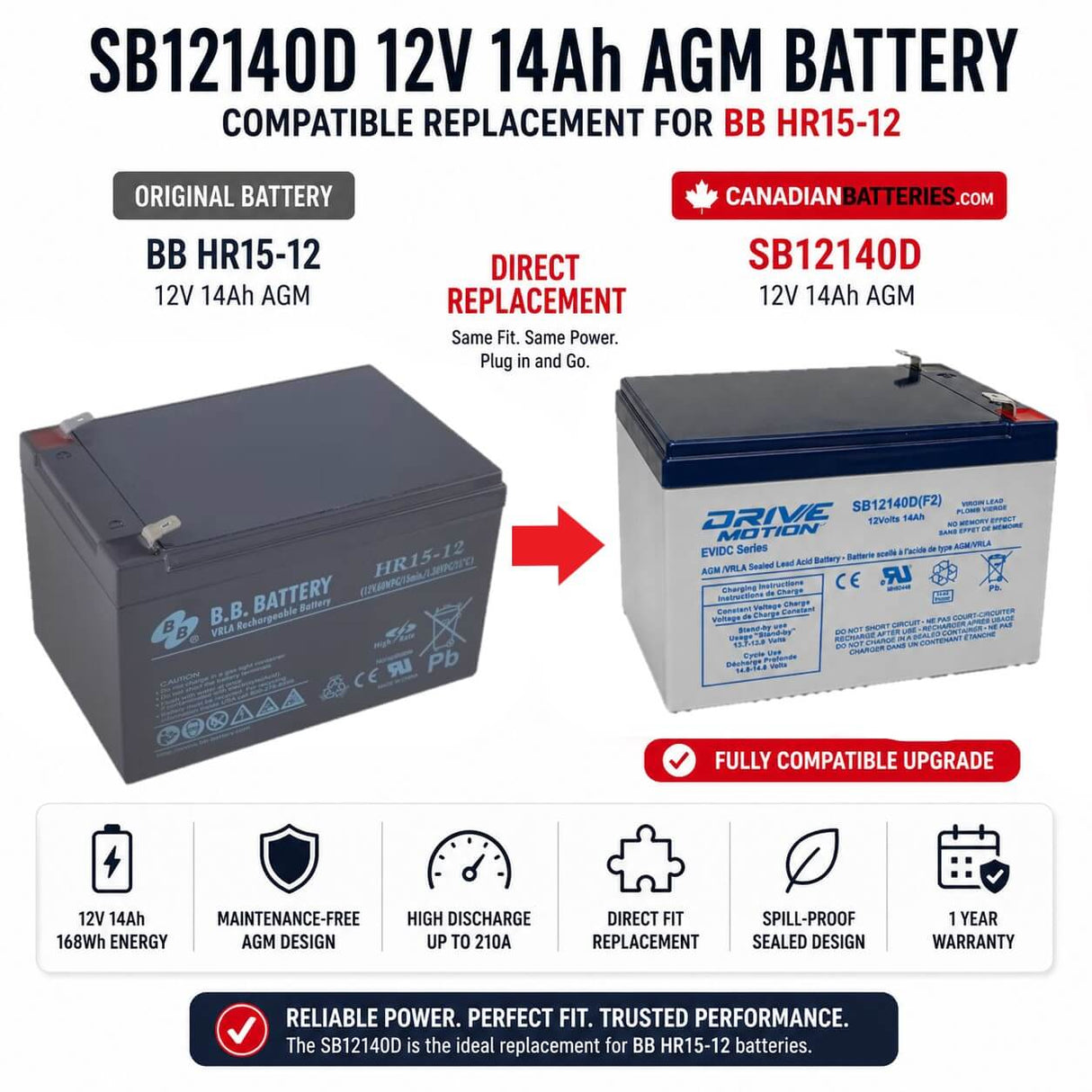 12V, 14Ah, replacement battery for Bb Hr15-12 with F2 terminals Sealed Lead Acid CB Generic