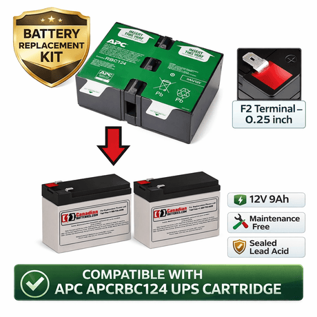 Apc APCRBC124, RBC124 Replacement Battery Cartridge 2 X 12v 9ah Backup Battery UPS Batteries CB Range