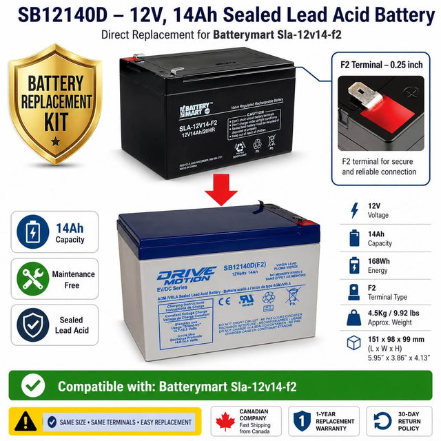 12V, 14Ah, replacement battery for Batterymart Sla-12v14-f2 with F2 terminals Sealed Lead Acid CB Generic