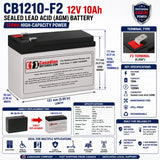 12V, 10Ah, replacement battery for Bb Bp10-12 with F2 terminals Sealed Lead Acid CB Generic