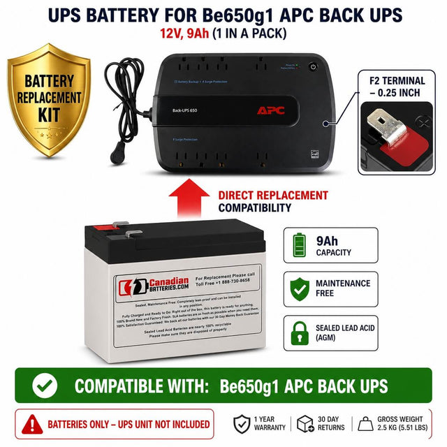 APC BE650G1 Back-UPS Battery Replacement – 12V 9Ah AGM (RBC110 Compatible) UPS Batteries CB Range