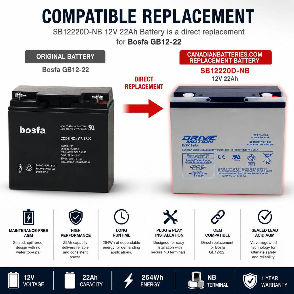 12V, 22Ah, replacement battery for Bosfa Gb12-22 with NB terminals Sealed Lead Acid CB Generic