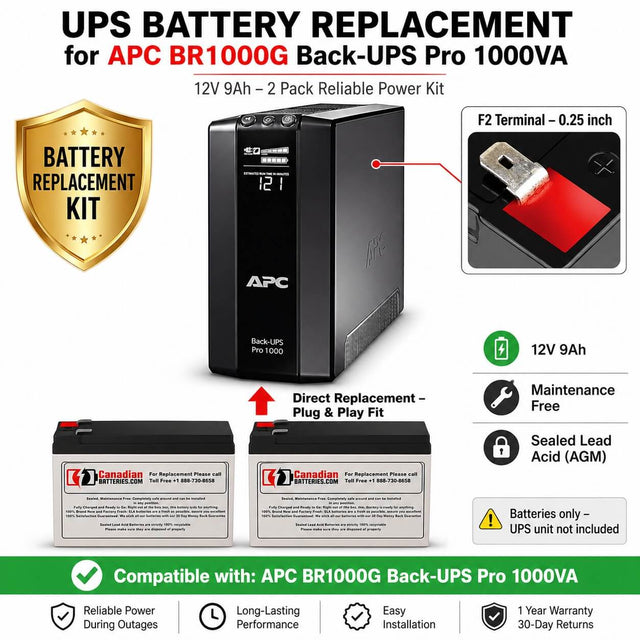 Br1000g 1000va Apc Back UPS Pro 1000 / 1000S Battery, 2 X 12V 9Ah UPS Batteries CB Range