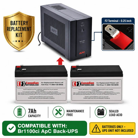 APC BR1100CI Back-UPS Battery Replacement – 12V 7Ah (2 Pack, RBC22) UPS Batteries CB Range