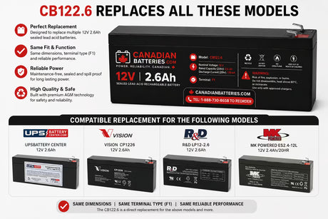 Gs Portalac Px12026, Tlv1226f1s, Leoch Lp12-2.6, 12 Volt Sealed Lead Acid Battery Other CB Range