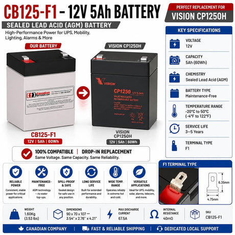 12V, 5Ah, replacement battery for Vision Cp1250h with F1 terminals Sealed Lead Acid CB Generic
