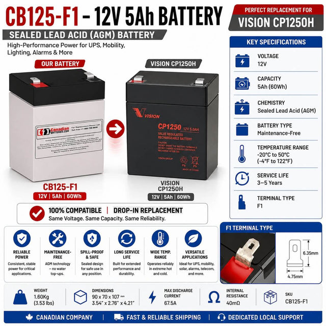 12V, 5Ah, replacement battery for Vision Cp1250h with F1 terminals Sealed Lead Acid CB Generic