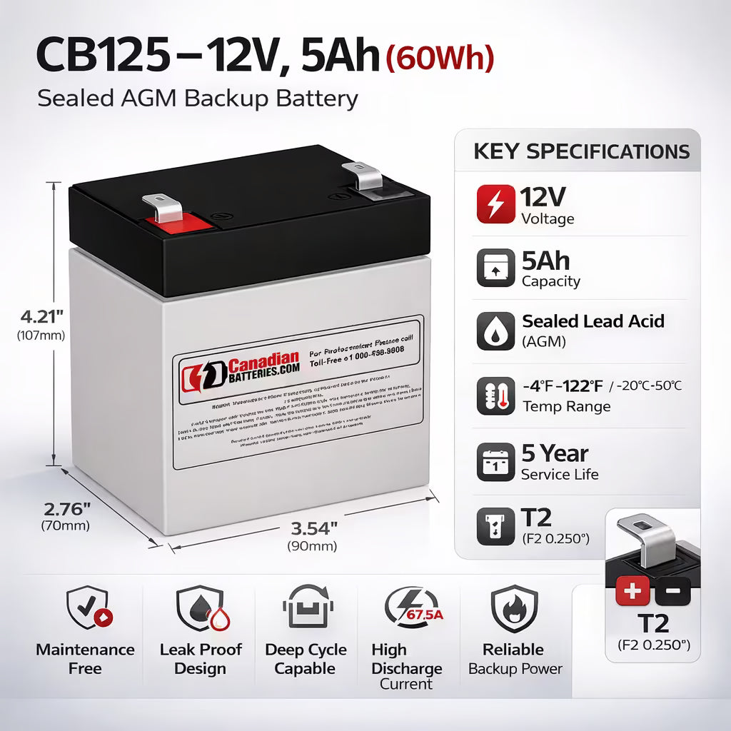 RBC43 Replacement Battery Kit for APC Sum1500rmxl2u UPS | 8 x 12V 5Ah AGM UPS Batteries CB Range