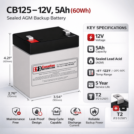 APC Smart-UPS SUM3000RMXL2U Battery Replacement RBC43 – 8x 12V 5Ah AGM Batteries UPS Batteries CB Range
