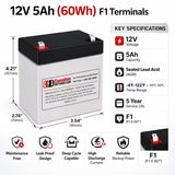 Canbat CBL4-12 Replacement Battery 12V 4Ah AGM F1 Terminal Sealed Lead Acid CB Generic