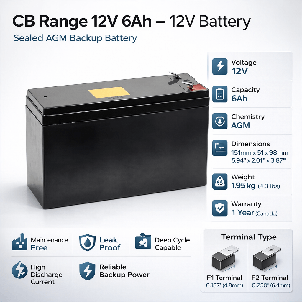 Battery For CyberPower 750VA SL750U UPS, 1 X 12v, 6ah - 750VA / 375W UPS Batteries CB Range