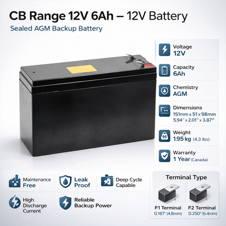 Battery For CyberPower 750VA SL750U UPS, 1 X 12v, 6ah - 750VA / 375W UPS Batteries CB Range