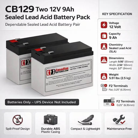 CyberPower CP1350PFCLCD 1350VA UPS Battery Replacement Kit 2-Pack 12V 9Ah UPS Batteries CB Range