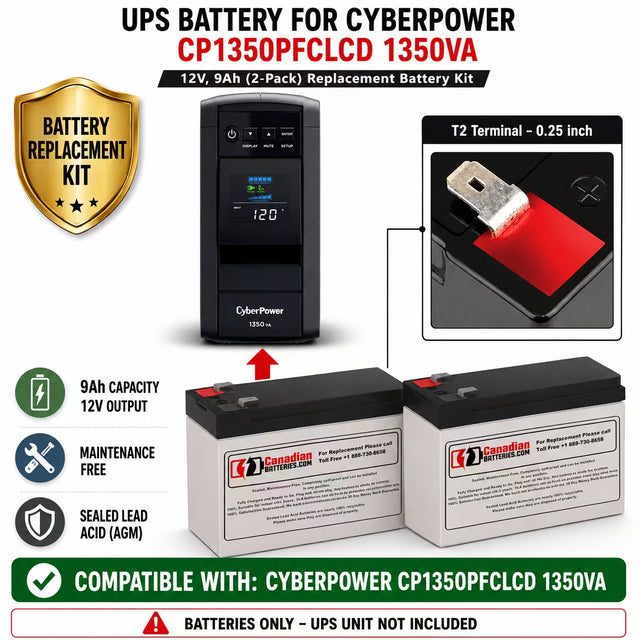 CyberPower CP1350PFCLCD 1350VA UPS Battery Replacement Kit 2-Pack 12V 9Ah UPS Batteries CB Range