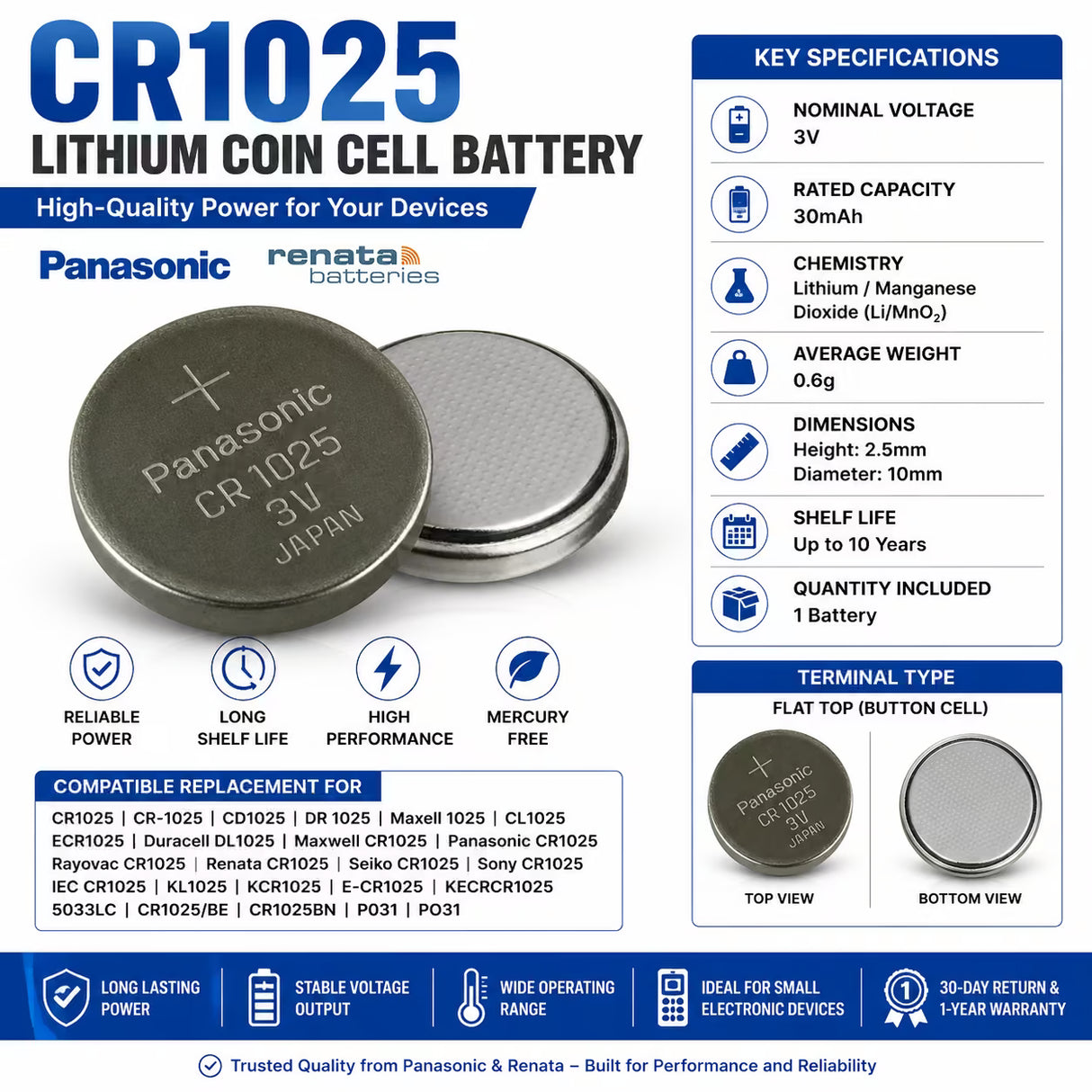 CR1025 Lithium Coin Cell Battery 3V – Panasonic & Renata Compatible Power Cell Coin Cell Batteries Panasonic