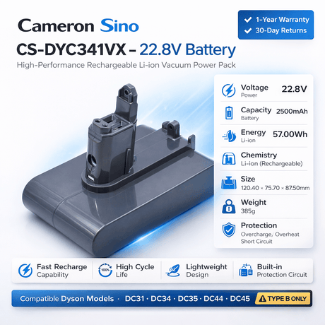 22.8V, Li-ion, 2500mAh, Vacuum battery fits Dyson, Dc31 Animal, Dc34, Dc34 Animal, 57.00Wh Vacuum Cameron Sino Technology Limited