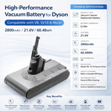 Vacuum battery for Dyson, Sv10, V8, V8 Absolute, V8 Absolute Cord-free, 6mw, 21.6v, 2800mah - 60.48wh Vacuum Cameron Sino Technology Limited