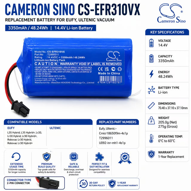 14.4V, Li-ion, 3350mAh, Vacuum battery fits Eufy, Ultenic, L35 Hybrid, L35 Hybrid+, Lr20, 48.24Wh Vacuum Cameron Sino Technology Limited