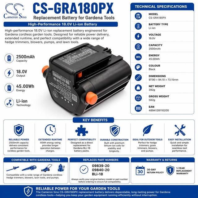 18.0V, Li-ion, 2500mAh, Gardening Tools battery fits Gardena, 09839-20, 881, 8866, 45.00Wh Gardening Tools Cameron Sino Technology Limited (Power Tools)