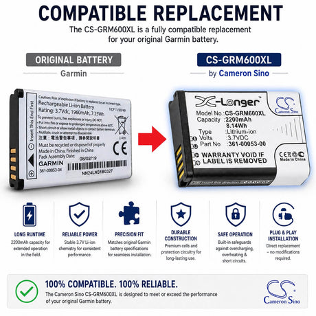 3.7V, Li-ion, 2200mAh, GPS battery fits Garmin, 010-11599-00, Alpha 200, Alpha 200i, 8.14Wh GPS, Navigator Cameron Sino Technology Limited
