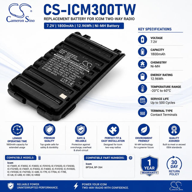 7.2V, Ni-MH, 1800mAh, Two-Way Radio battery fits Icom, Bp264, Ic-f3001, Ic-f3002, 12.96Wh Two-Way Radio Cameron Sino Technology Limited