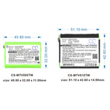 3.6V, Ni-MH, 700mAh, Two-Way Radio battery fits Motorola, 1532, Em1000, Em1000r, 2.52Wh Two-Way Radio Cameron Sino Technology Limited