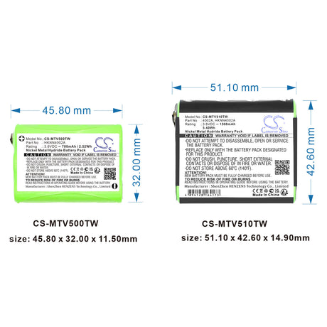3.6V, Ni-MH, 700mAh, Two-Way Radio battery fits Motorola, 1532, Em1000, Em1000r, 2.52Wh Two-Way Radio Cameron Sino Technology Limited