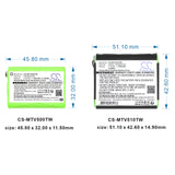 3.6V, Ni-MH, 1500mAh, Two-Way Radio battery fits Motorola, 1532, Em1000, Em1000r, 5.4Wh Two-Way Radio Cameron Sino Technology Limited