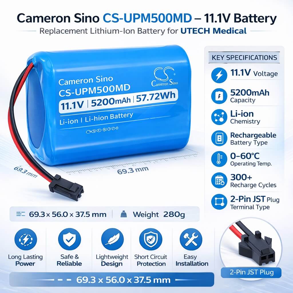11.1V, Li-ion, 5200mAh, Medical battery fits UTECH, JW-Y3S-4.4, UTMI Patient monitor, monitor PM5000, 57.72Wh Medical Cameron Sino Technology Limited
