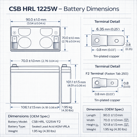 CSB HRL1225W Battery, 12V, 25W 5.8Ah with F2 terminals Sealed Lead Acid CSB