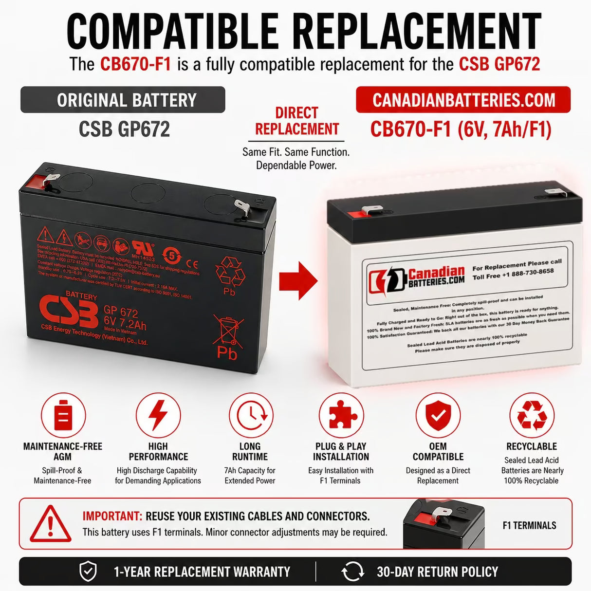 CB670-F1 6V 7Ah AGM Battery Replacement for CSB GP672 Sealed Lead Acid CB Generic