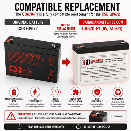CB670-F1 6V 7Ah AGM Battery Replacement for CSB GP672 Sealed Lead Acid CB Generic