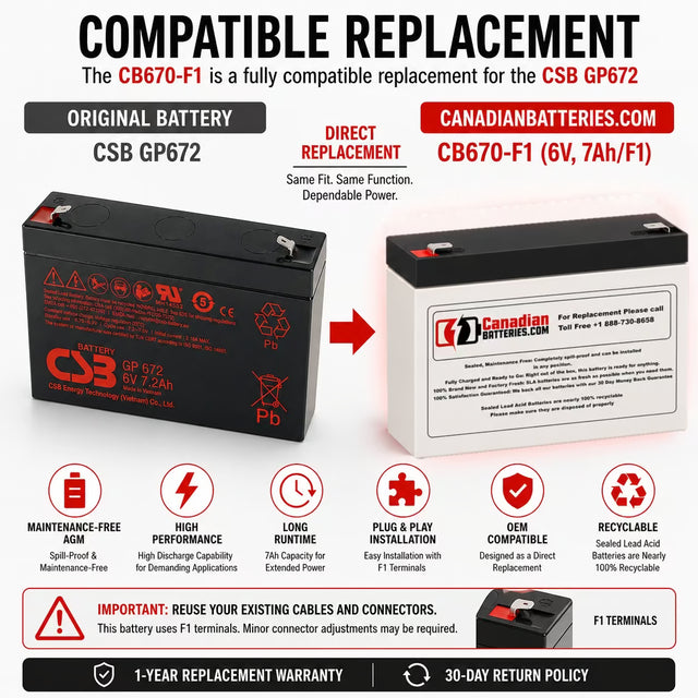 CB670-F1 6V 7Ah AGM Battery Replacement for CSB GP672 Sealed Lead Acid CB Generic