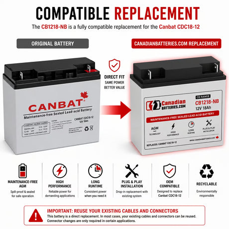 Canbat CDC18-12 Replacement Battery 12V 18Ah AGM NB Terminal Sealed Lead Acid CB Generic