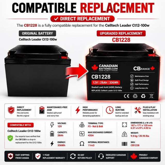 12V, 28Ah, replacement battery for Celltech Leader Ct12-100w with F3 - Nut & Bolt terminals Sealed Lead Acid CB Generic