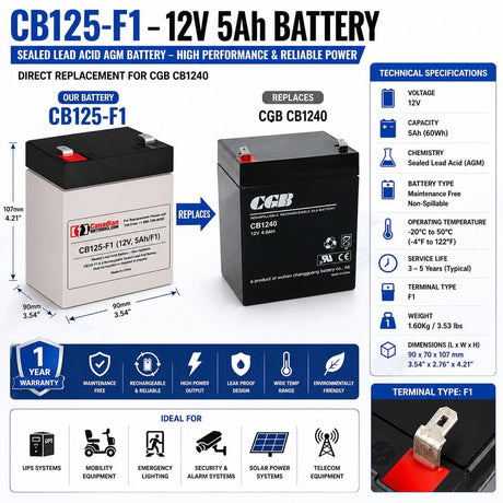 12V, 5Ah, replacement battery for Cgb Cb1240 with F1 terminals Sealed Lead Acid CB Generic