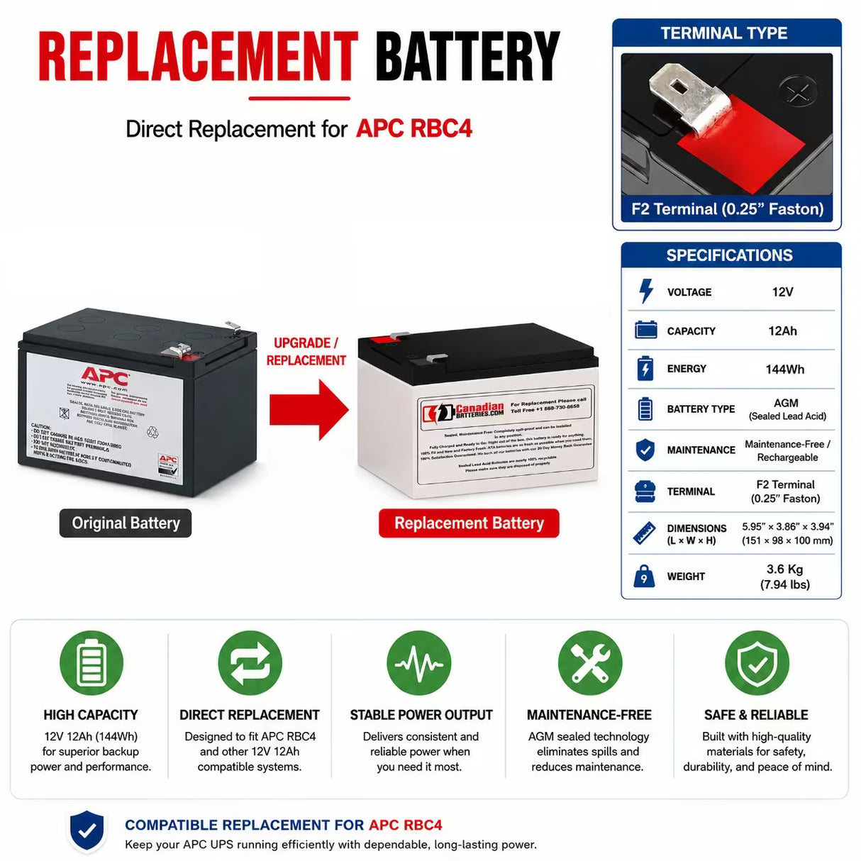 Apc Rbc4 Replacement Battery Cartridge 12 Volt 12ah F2 Backup Battery UPS Batteries CB Range