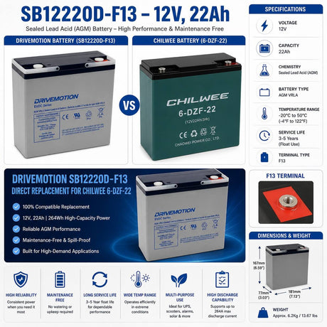 12V, 22Ah, replacement battery for Chilwee 6-dzf-22 with F13 terminals Sealed Lead Acid CB Generic