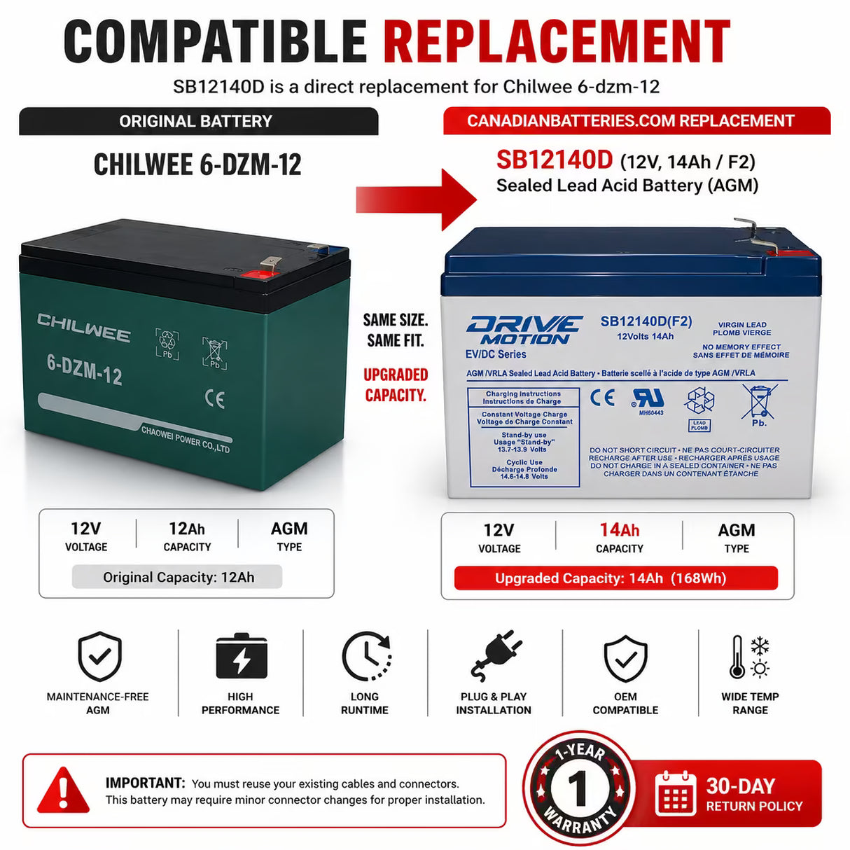 Chilwee 6-DZM-12 Replacement Battery 12V 14Ah AGM SB12140D Sealed Lead Acid CB Generic