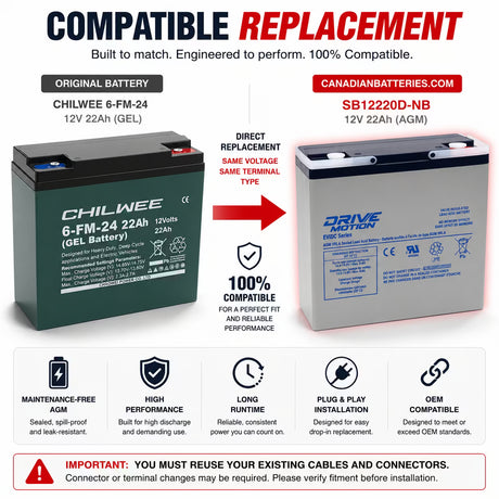 12V, 22Ah, replacement battery for Chilwee 6-fm-24 with NB terminals Sealed Lead Acid CB Generic