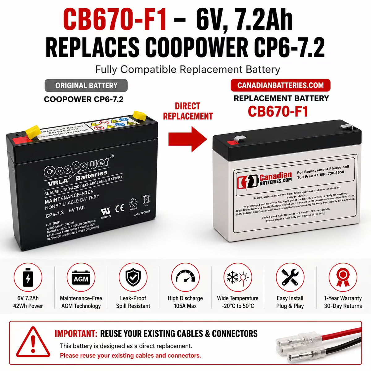 Coopower Cp6-7.2 Replacement Battery 6V 7.2Ah AGM Sealed Lead Acid CB Generic